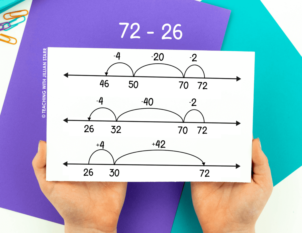 Open Number Lines for Addition and Subtraction - How to teach open number lines. Showing three different ways to use an open number line to solve 72-26