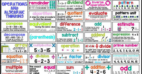 3rd Grade Math Wall Thumbnails - Teaching with Jillian Starr