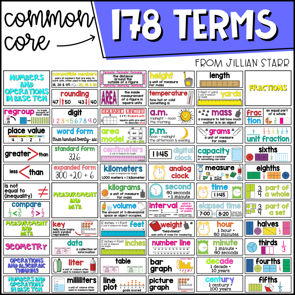 Math Word Wall (Grade 3) - Teaching with Jillian Starr