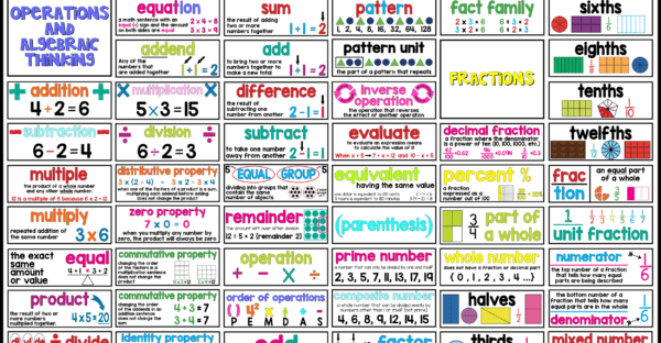 4TH Grade Math Wall Thumbnails - Teaching with Jillian Starr