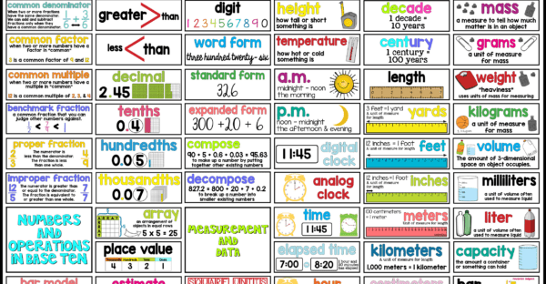 4TH Grade Math Wall Thumbnails2 - Teaching with Jillian Starr