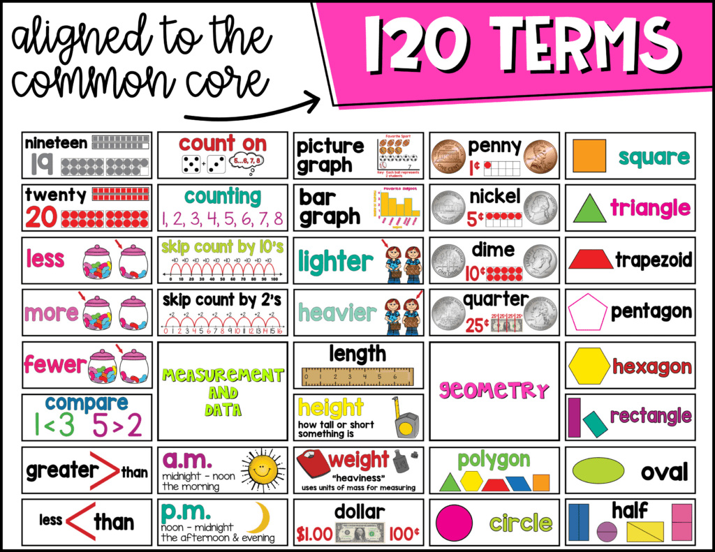 Kindergarten Word Wall Preview File2 - Teaching with Jillian Starr
